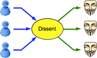 Dissent diagram